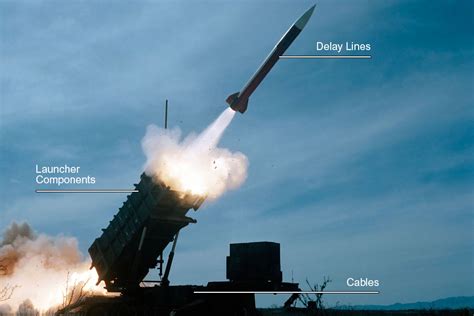 Patriot Missile Systems