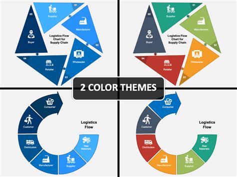 Logistics Flow PowerPoint and Google Slides Template - PPT Slides