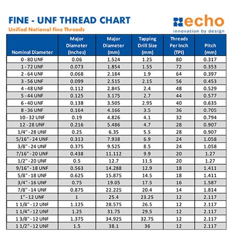 18 TPI Thread Chart