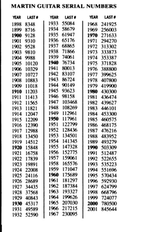 Martin guitar serial numbers model - deltadino