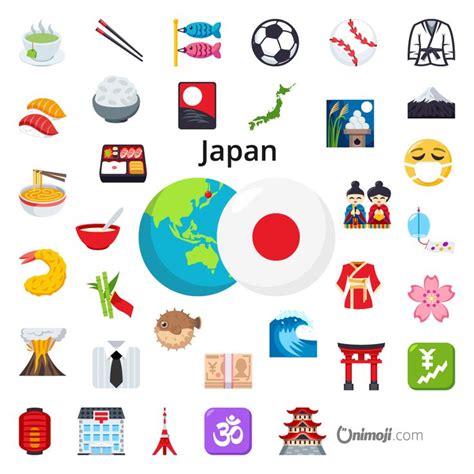 Pin by Unimoji on My Saves | Emoji language, Language icon, Japan