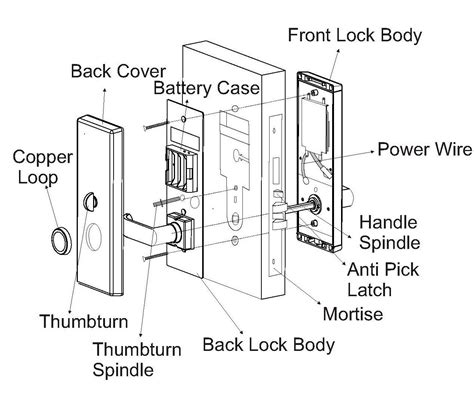 Hotel Lock Buyer Guide