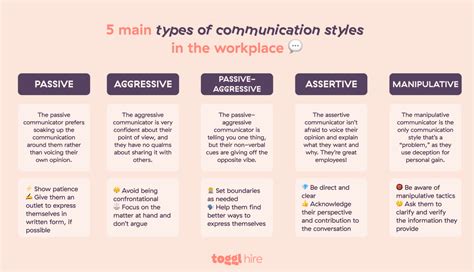 The 5 Types of Communication Styles in the Workplace • Toggl Hire