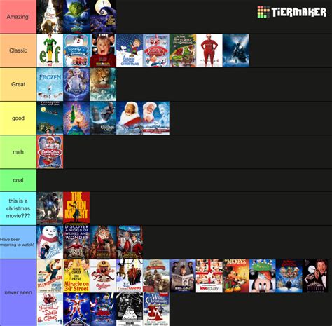 Christmas Movies Tier List (Community Rankings) - TierMaker