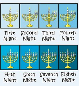 How to Light the Hanukkiyah (Menorah) | Toy Vey Toys