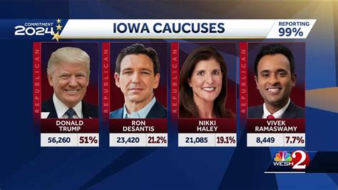 Iowa caucus 2024: Results and takeaways