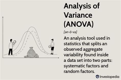 Analysis of Variance (ANOVA) Explanation, Formula, and Applications