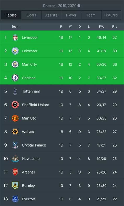 Premier League Table 17 18 Fixtures | Cabinets Matttroy