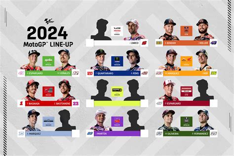 2024 MotoGP™ silly season: what we know so far