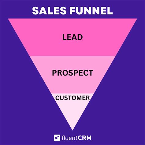 Lead Generation Funnel 101: What It Is and How to Create One