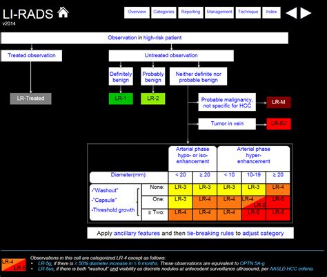 LI-RADS – Abdominal Imaging Resources