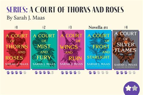 How Many Books Make the ACOTAR Series?