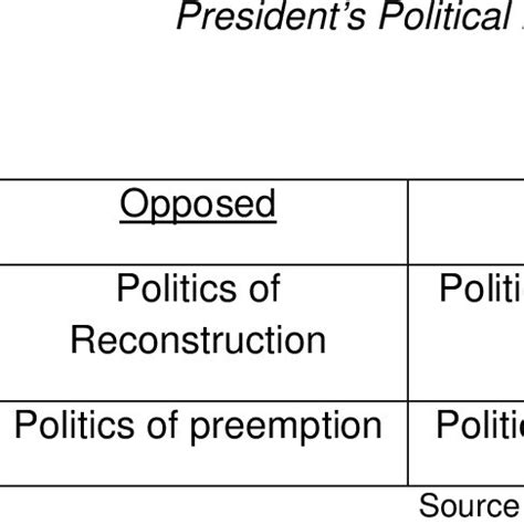 Figure One: 1980 Presidential Election Results 264 | Download ...