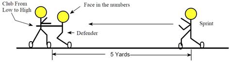 Tackling Drills - Football Toolbox