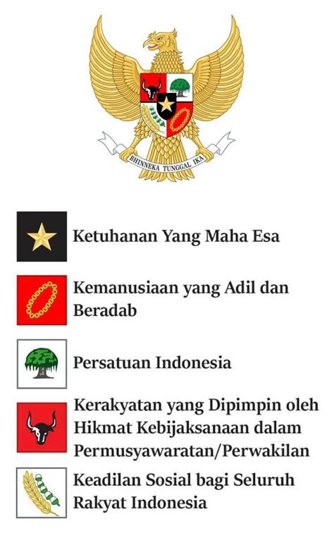 INILAH MAKNA “KETUHANAN YANG MAHA ESA” DALAM PANCASILA | PORTAL ISLAM