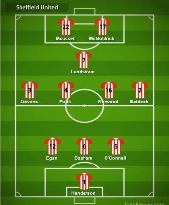 A look at Chris Wilder's tactics at Sheffield United - The False 9