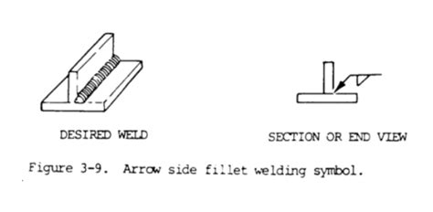 Welding Symbols Trivia Quiz! | Attempts: 12073 - Trivia & Questions