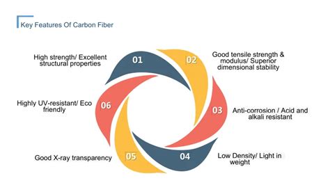 Square Carbon Fiber Tube For Customization Suppliers and Manufacturers - China Factory - Juli FRP