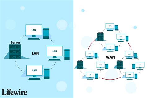 Wide Area Network Diagram Examples