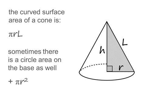 MEDIAN Don Steward secondary maths teaching: cone surface area