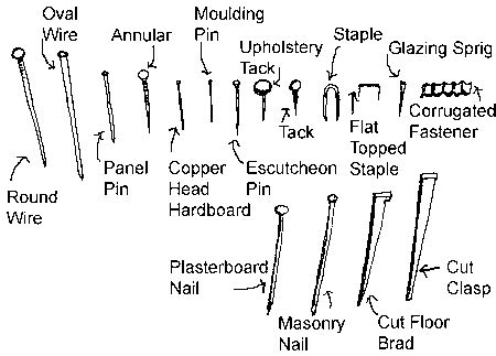 Types of Nails | Resources in 2018 | Pinterest | Woodworking, Nails and ...