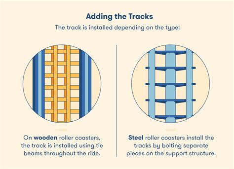 How Are Roller Coasters Built | BigRentz