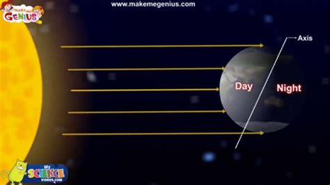 Day and Night Explanation,Causes Science for Kids on Make a GIF