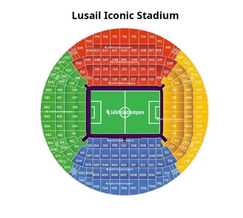 Lusail Stadium Plan