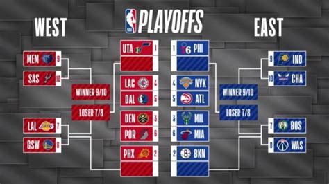 NBA PlayOffs 2021: Conoce cómo quedaron las llaves tras el triunfo de ...