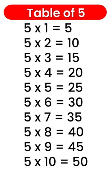 5 Table - Multiplication Table of 5 | 5 Times Table » Onlymyenglish.com