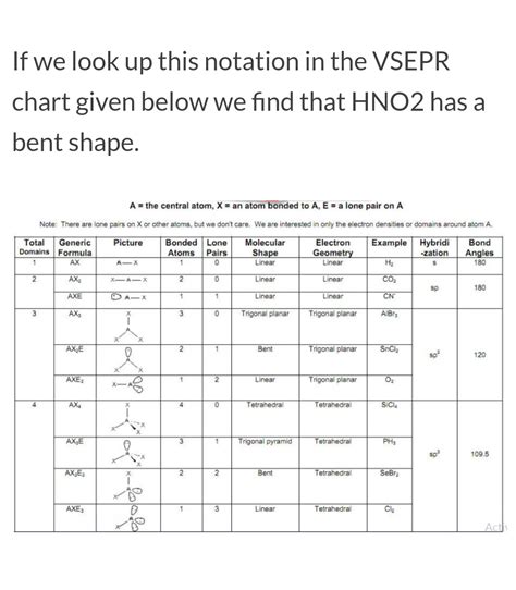 [Solved] 3D Lewis structure of HNO 2 including all the bond angles and the... | Course Hero