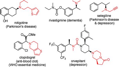 Secondary amines as coupling partners in direct catalytic asymmetric reductive amination ...