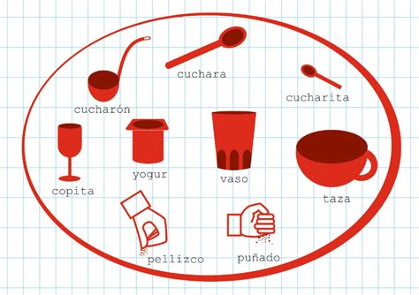 Tabla de equivalencias para cocina [Infografía]