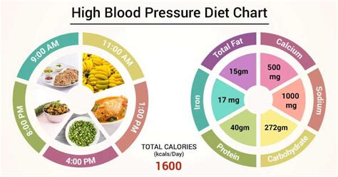 High Blood Pressure Diet: 6 Best Foods for Hypertension