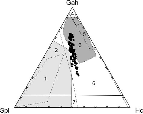 Ternary plot of hercynite (Hc)Àgahnite (Gah)Àspinel (spl) proportions ...