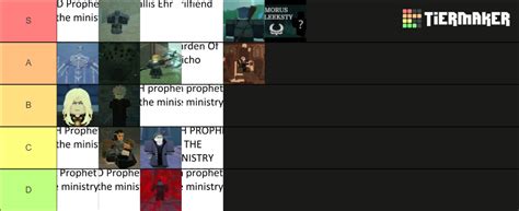 Deepwoken lore figures Tier List (Community Rankings) - TierMaker