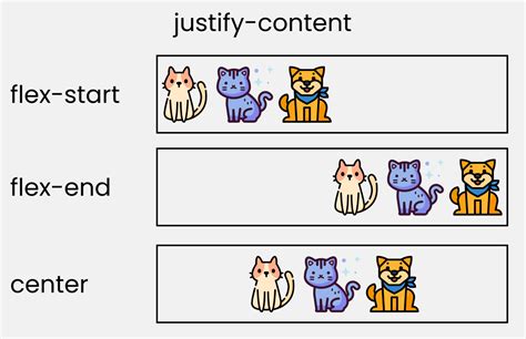 CSS Flexbox Tutorial with Flexbox Properties Cheat Sheet 🎖️ in 2021 | Css, Tutorial, Start coding