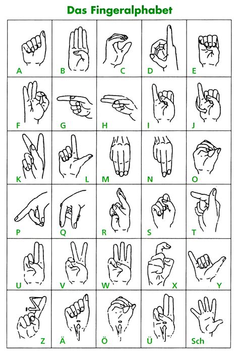 Fingeralphabet – Artofit