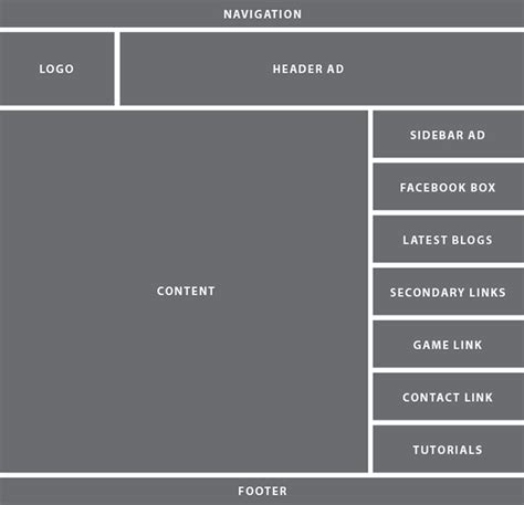 Smart Hierarchy based Website Design Method | Optimize Visitor Flow