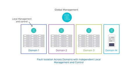 Fault Tolerant Network Design for Application High Availability