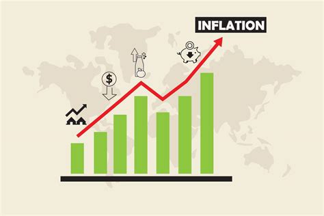 Food inflation, Consumer price index or CPI. Prices of commodities and ...