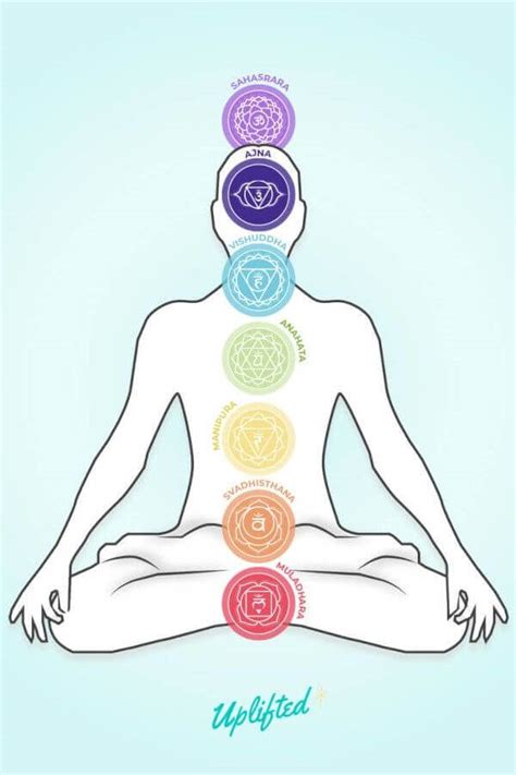 What is the 8th Chakra and How Can We Tap Into It? | LaptrinhX / News