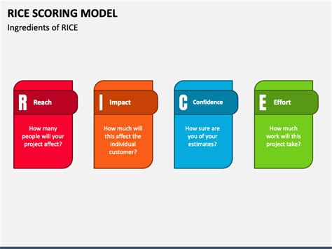 RICE Scoring Model PowerPoint and Google Slides Template - PPT Slides