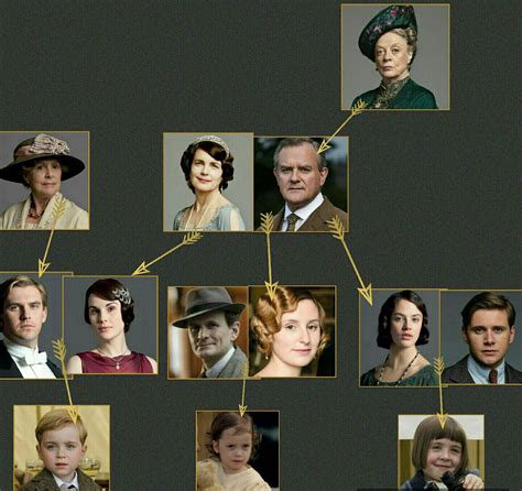 a family tree is shown with many people in the same photo, including ...