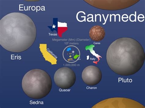 Scale Of Universe Planets