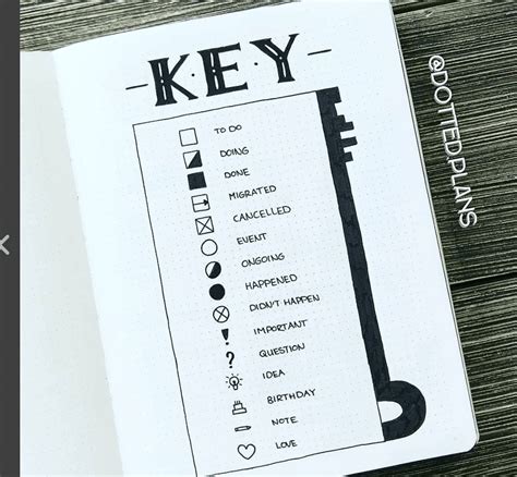 Bullet Journal Symbol Key by Michenou of Dotted Plans | The Quilter's ...