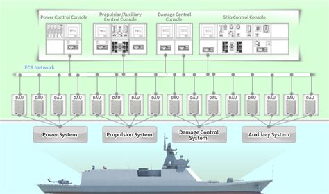 ECS for Naval Vessels | NAVAL | Defense | Hanwha Systems