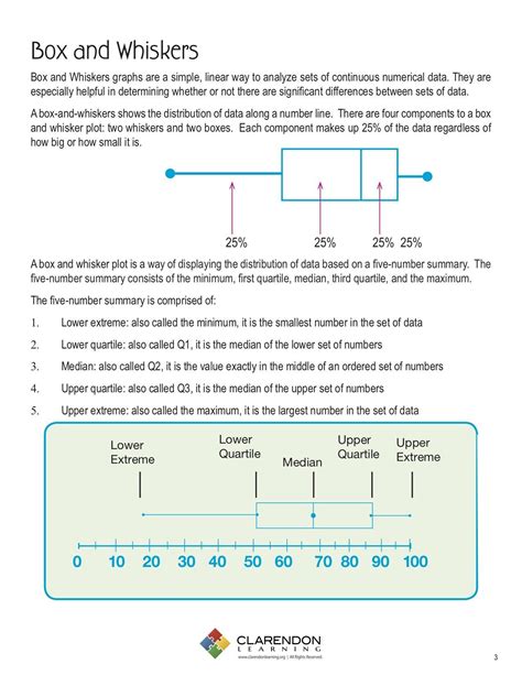 Box And Whisker Plots Worksheets - Printable Positive Parenting Tips For Happy Families