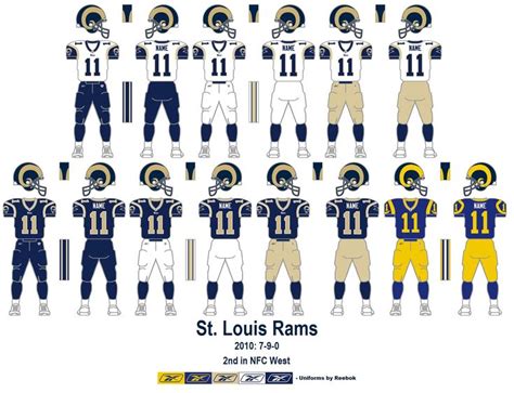 Pin by Richard Biver on NFL Team Uniforms in 2022 | Los angeles rams ...