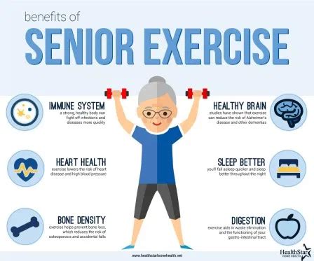 Pin by Punthipa P on Content - mt | Senior fitness, Elderly health, Home health